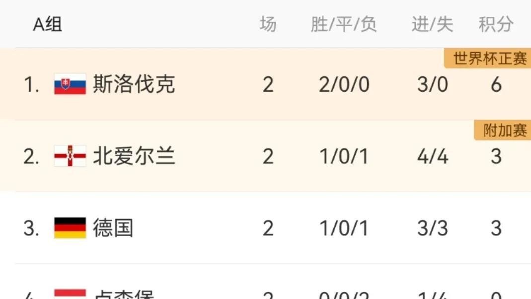 欧预赛比赛惊现逆转战,颠覆赛局的简单介绍 欧预赛比赛惊现逆转战,颠覆赛局的简单介绍